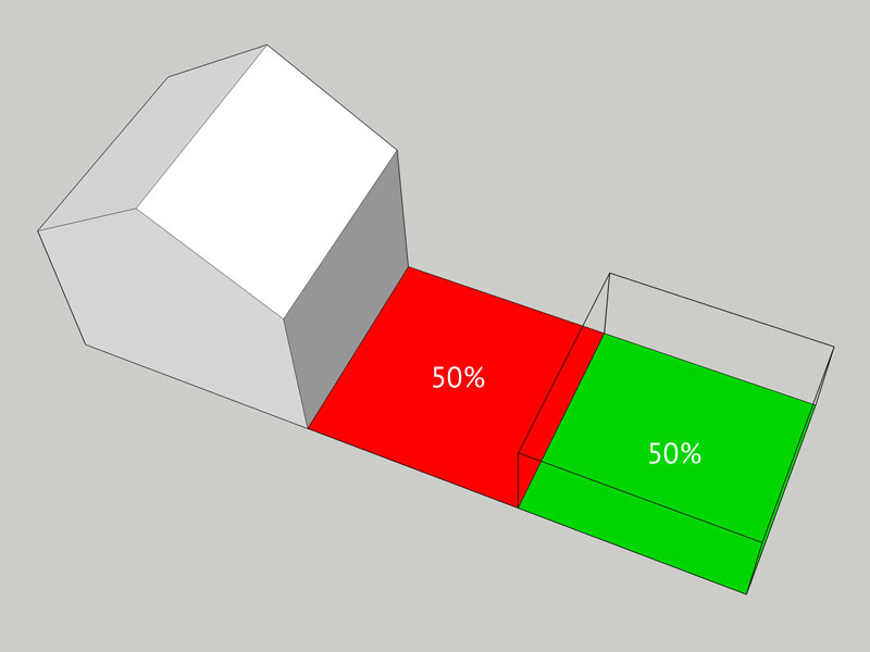 A 3D model displaying two adjacent rectangular prisms, each marked with "50%". The left prism is red and larger, leading to a connected smaller green prism on the right. Both are attached to a white, house-shaped structure on the left side, indicating planning permission approval. - a room in the garden