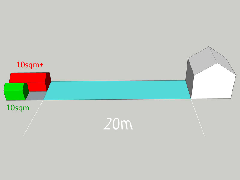 Illustration of two structures labeled "10sqm" in green and "10sqm+" in red at the end of a narrow path leading to a house on the other side. The path is 20 meters long, highlighting potential planning permission considerations. - a room in the garden