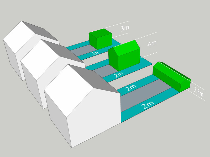 A 3D diagram shows four white house models in a line with green detached structures at varying distances behind them, highlighting planning permission boundaries. Distances of 2m, 4m, 3m, 2m, and 2.5m are marked between the houses and structures on a gray and blue base. - a room in the garden