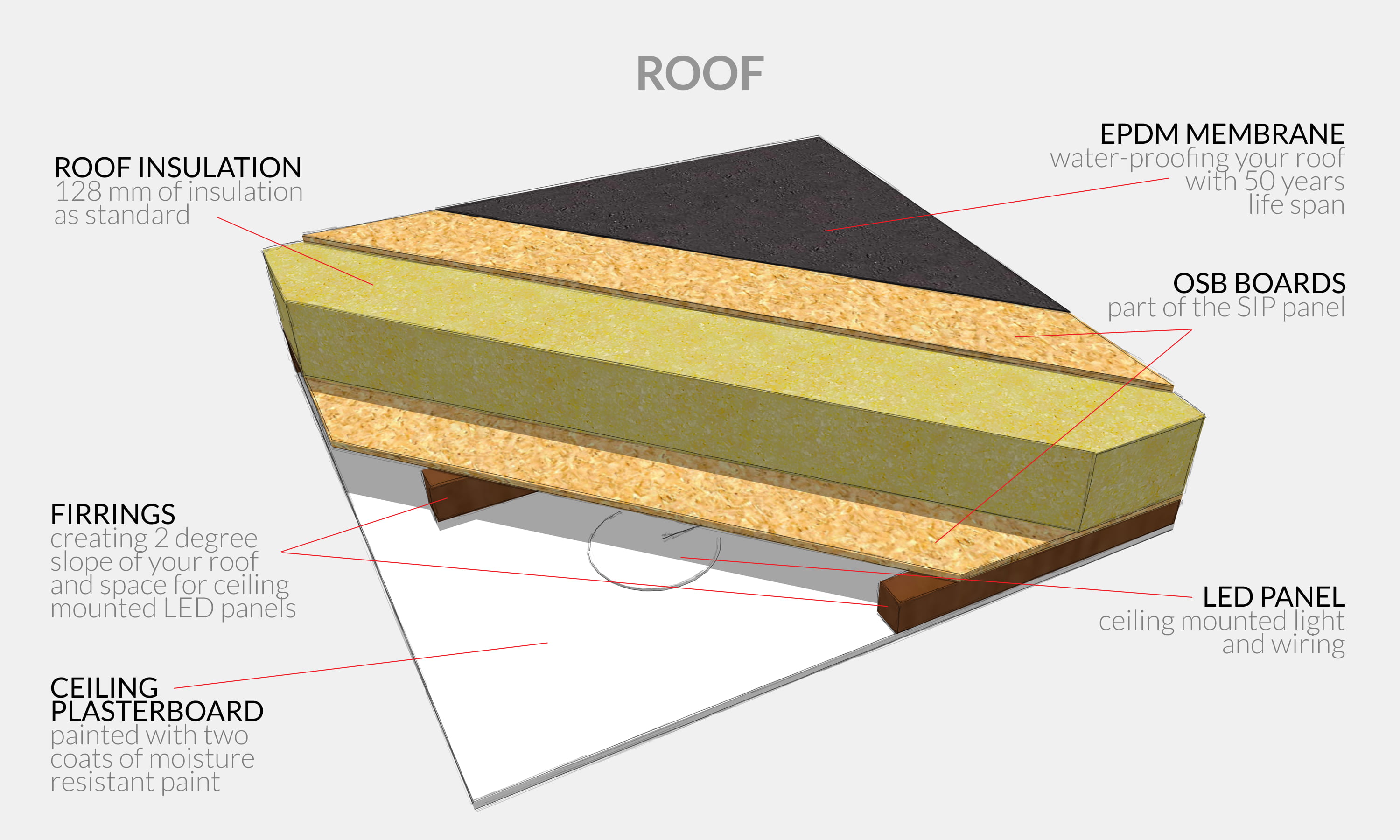 roof lanes
