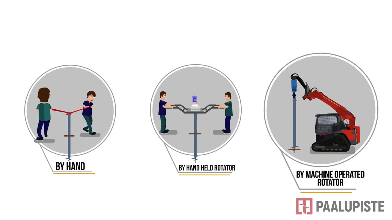 An infographic depicting three methods of rotator operation. On the left, two people manually rotate. In the center, a person uses a handheld rotator. On the right, a machine with an attached rotator is operated for foundational work. The Paalupiste logo is in the bottom right corner. - a room in the garden