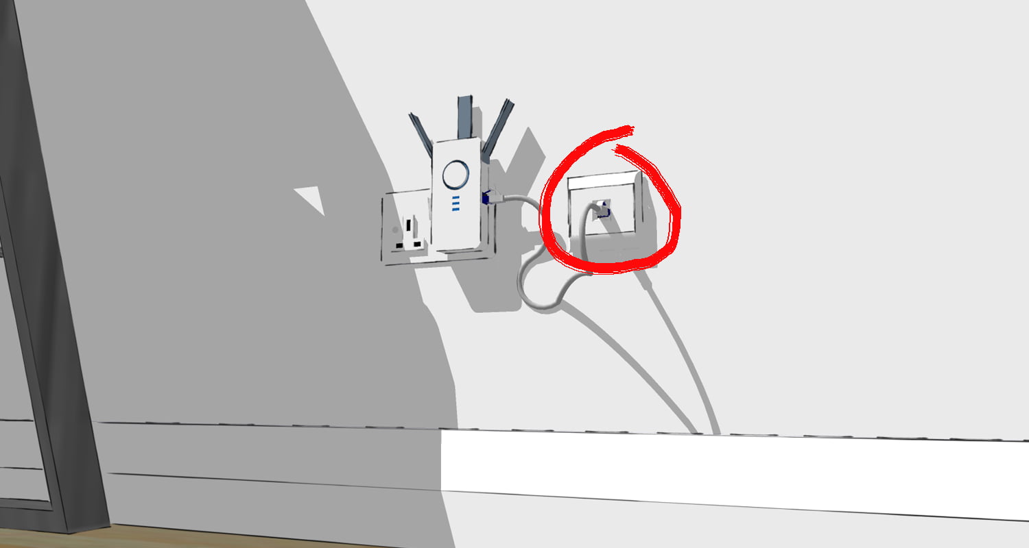 A white wall in the garden building features a wireless extender plugged into a power outlet on the left side, with three antennas pointing up. A network cable runs from the extender to a wall socket on the right, encircled in red, highlighting the connection. Shadows are cast on the wall. - a room in the garden