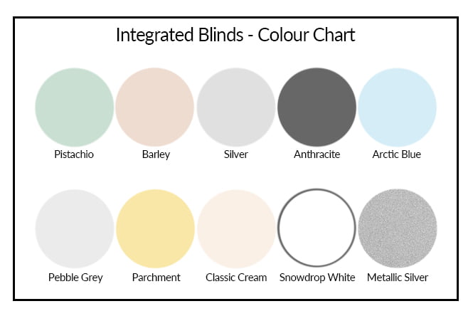 A chart titled "Integrated Blinds - Colour Chart" showcases ten circular color samples labeled as follows: Pistachio (light green), Barley (beige), Silver (light grey), Anthracite (dark grey), Arctic Blue (light blue), Pebble Grey (medium grey), Parchment (light yellow), Classic Cream, Snowdrop White, and Metallic Silver. - a room in the garden